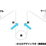 フライ、ケーブルクロスオーバーで胸に効かせるたった1つのコツ